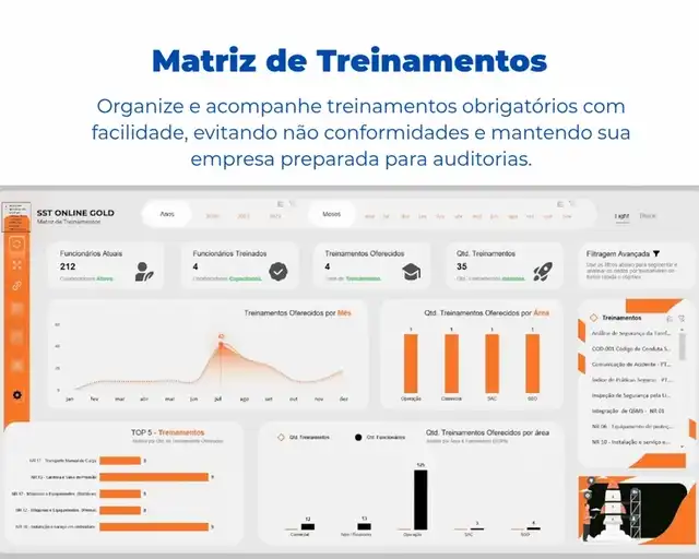 Matriz de Treinamentos